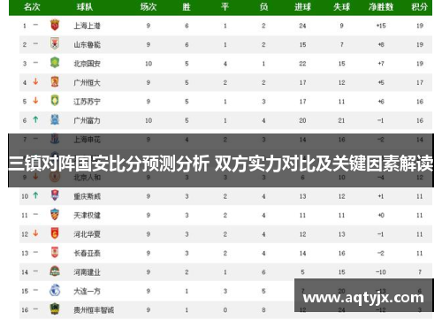 三镇对阵国安比分预测分析 双方实力对比及关键因素解读