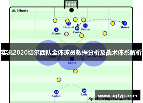 实况2020切尔西队全体球员数据分析及战术体系解析