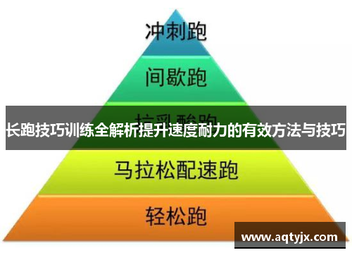 长跑技巧训练全解析提升速度耐力的有效方法与技巧